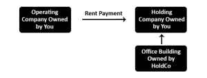 multi-entity structure Multi-Entity Business Structures